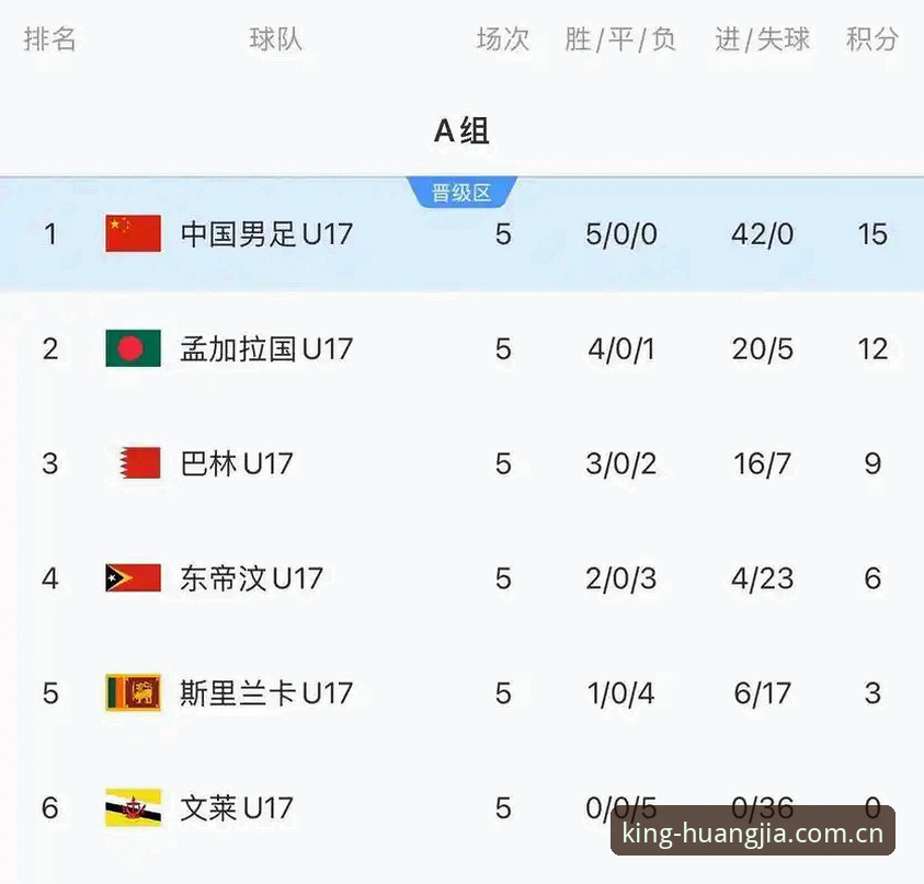 U17世界杯抽签结果揭晓，皇家国际平台带你直击中国少年队最新动态
